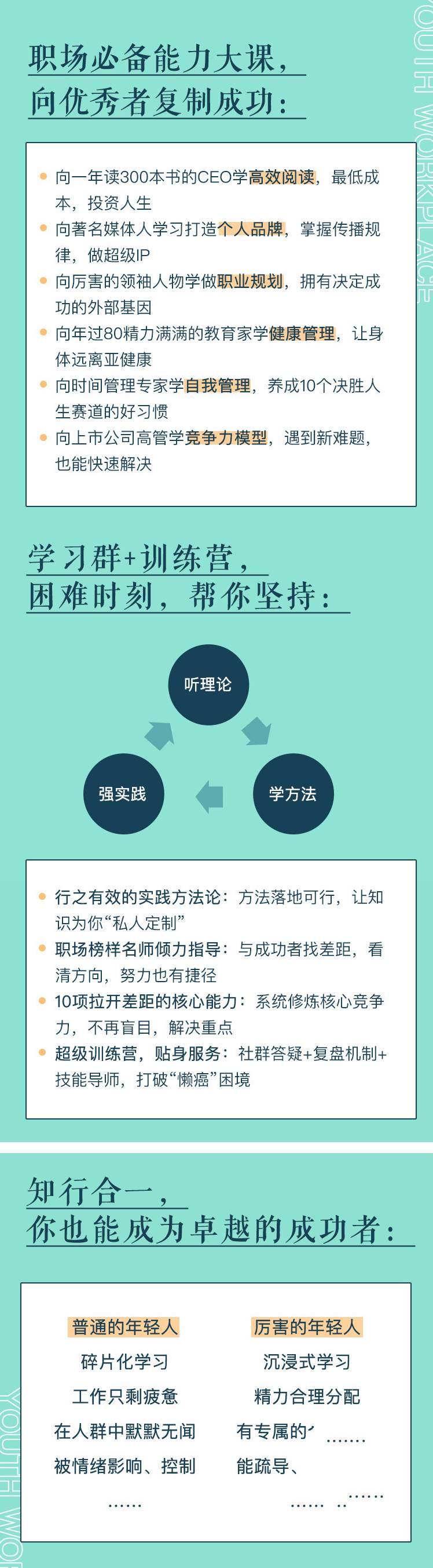 职场名师训练营：提升10项竞争力教程