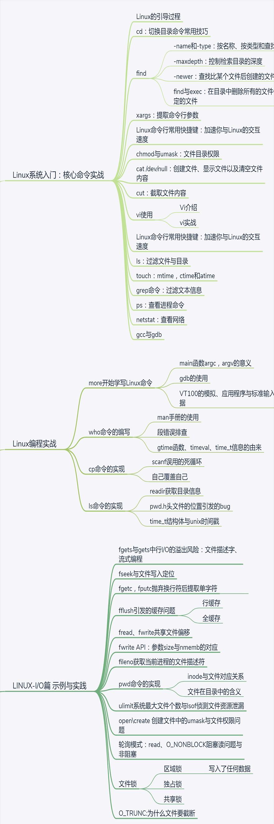 Linux程序设计从入门到实战（价值198元）