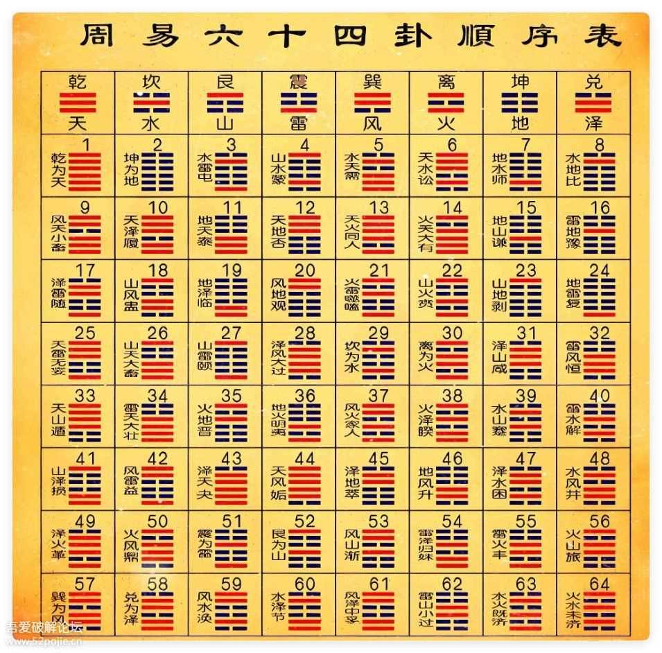 周易六十四卦之苗氏占卜术电脑绿化版